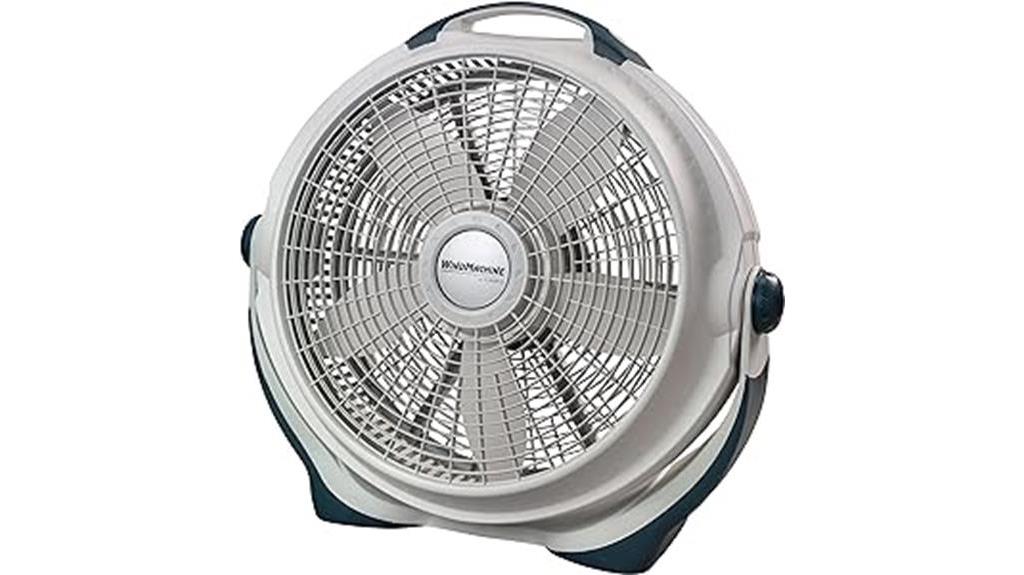 20 inch white floor fan