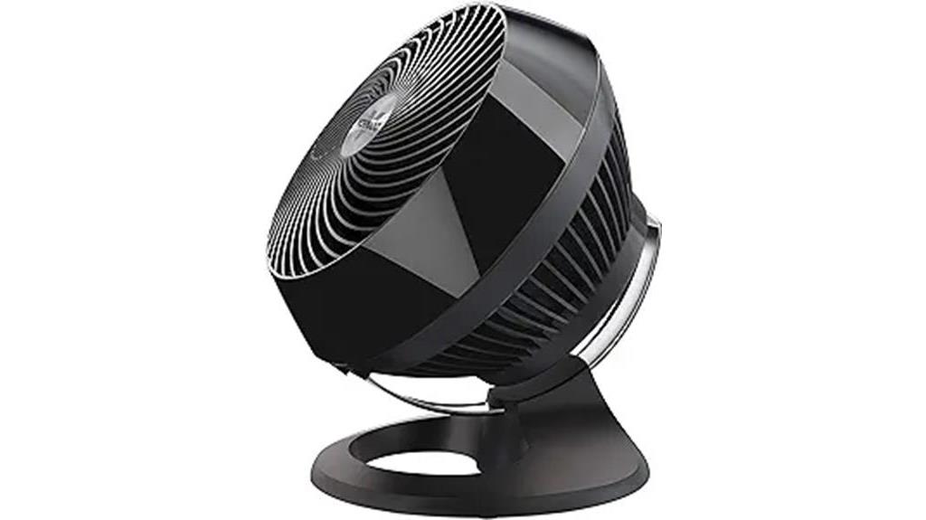 powerful air circulator fan
