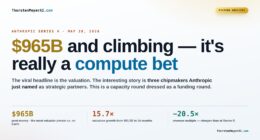 Why Compute Is the Core of Anthropic’s $965B Series H Strategy