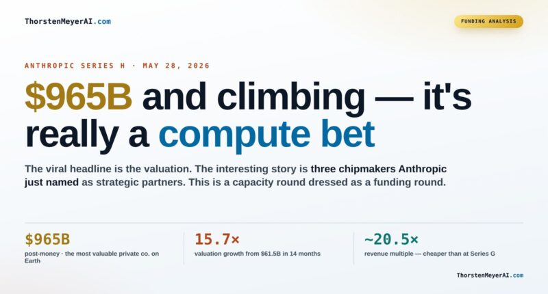 Why Compute Is the Core of Anthropic’s $965B Series H Strategy