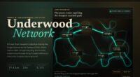 Underwood Network - Living Mycelium Research Map (FABLE/175)